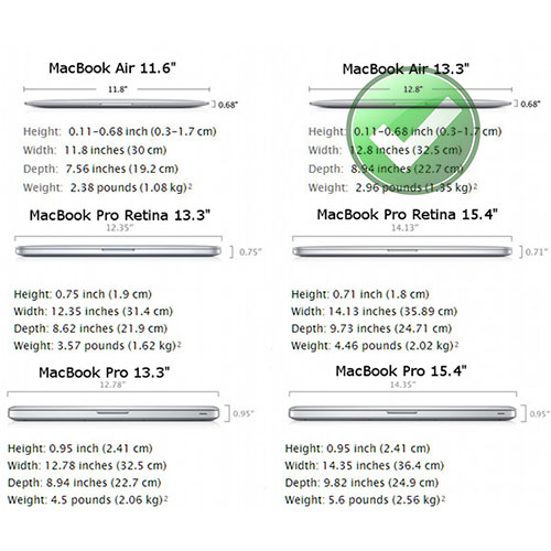 mac specs mac specs